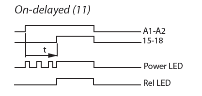 Moeller ETR4-11-A Timing Relay