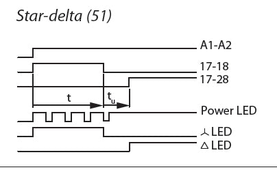 Moeller ETR4-51-A Timing Relay