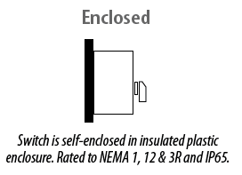 Eaton Moeller P1-25/I2/SVB-SW 3 pole disconnect switch