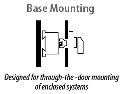 Eaton Moeller P1-32/V/SVB-SW 3 pole disconnect switch