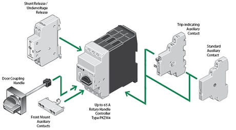 Moeller PKZM4-58 Manual Motor Protector