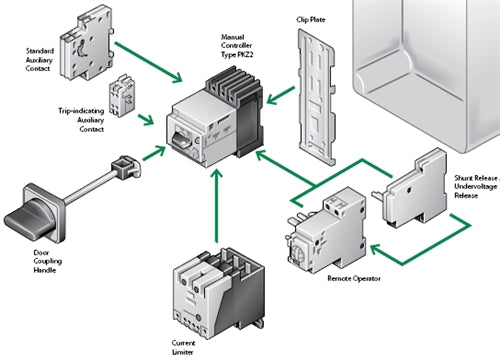 Eaton / Moeller ZM-32-PKZ2 thermal magnetic trip module